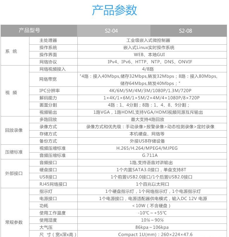 乐橙S2-04 乐橙S2-08参数硬盘能上多大的