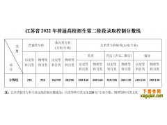 江苏2022年大专录取分数线公布