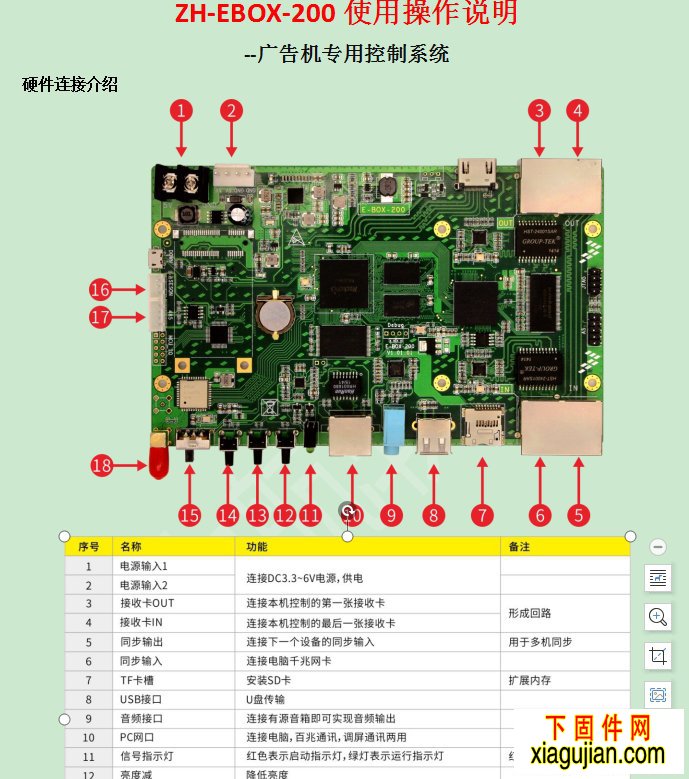 中航ZH-EBOX-200广告机专用控制系统使用操作说明