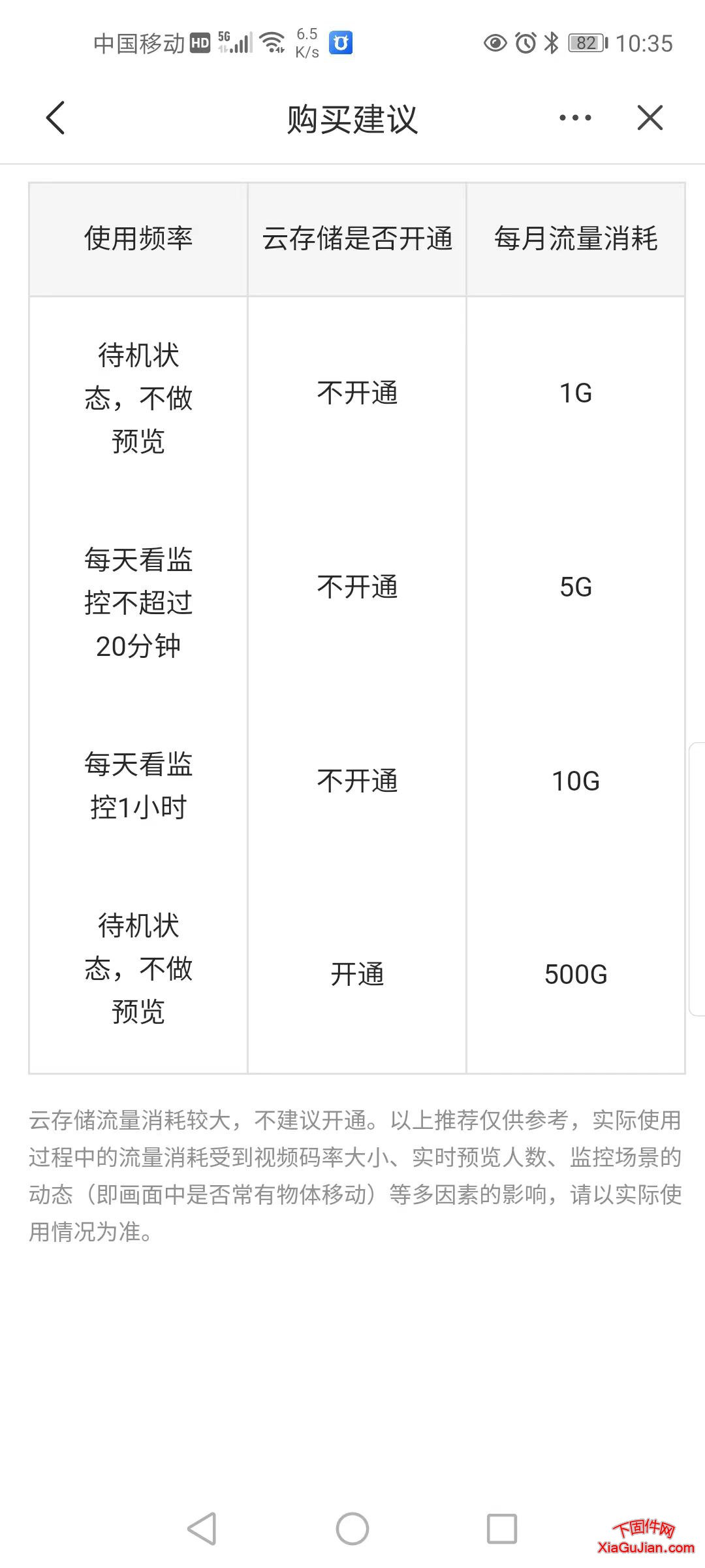 乐橙4g流量卡套餐,充值流量的价格 乐橙4G流量卡套餐价格