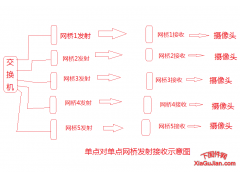 迅捷一点对多点网桥设置方法监控无线网桥的另