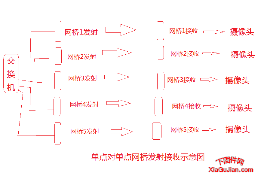 单点对单点网桥发射接收示意图http://www.xiagujian.com/xunjie/40144.html