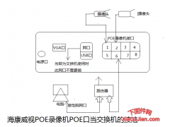 海康威视poe录像机Poe网口当交换机使用的接线方